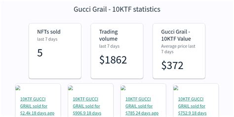 10KTF Gucci Grail NFT Latest Floor Price, Charts, and Market